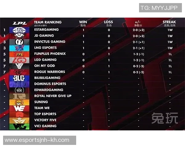 JDG在冠军杯中的力量表现分析与战术解读